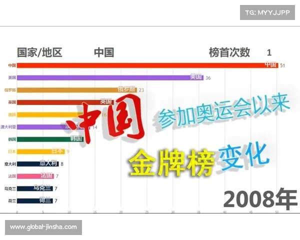 中国冬奥会历史参赛与金牌获奖回顾及数据统计分析 中国冬奥会历史参赛与金牌获奖回顾及数据统计分析